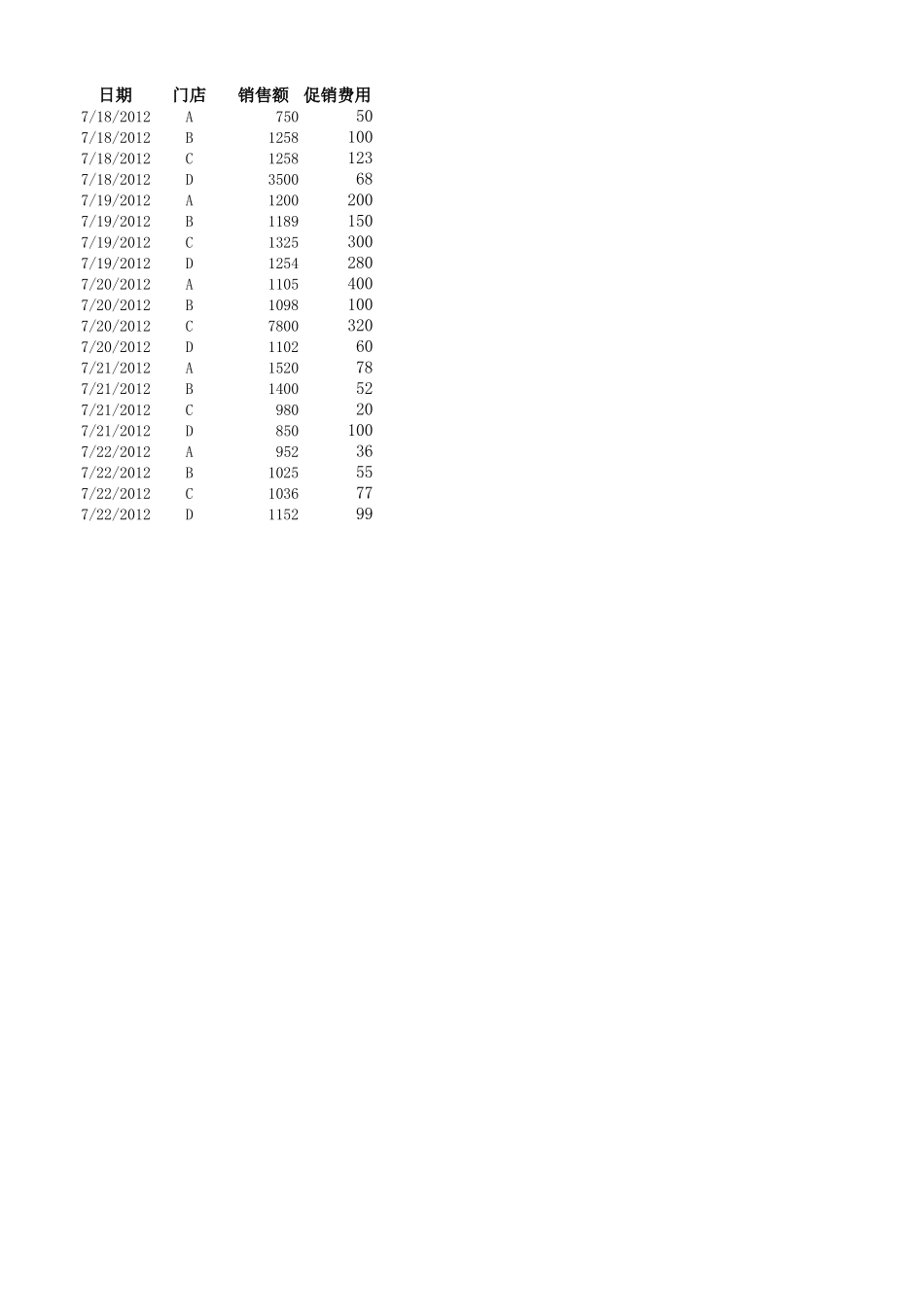 按门面分析销售效果.xlsx_第1页