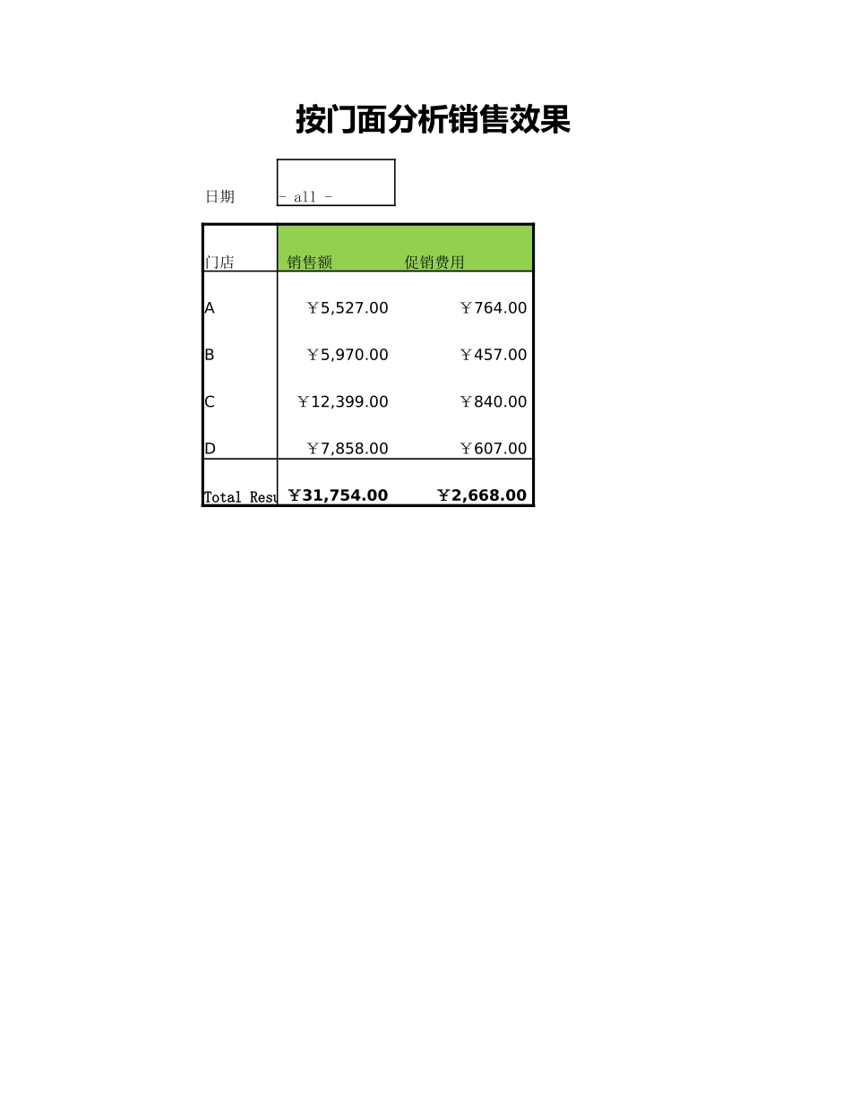 按门面分析销售效果.xlsx_第2页