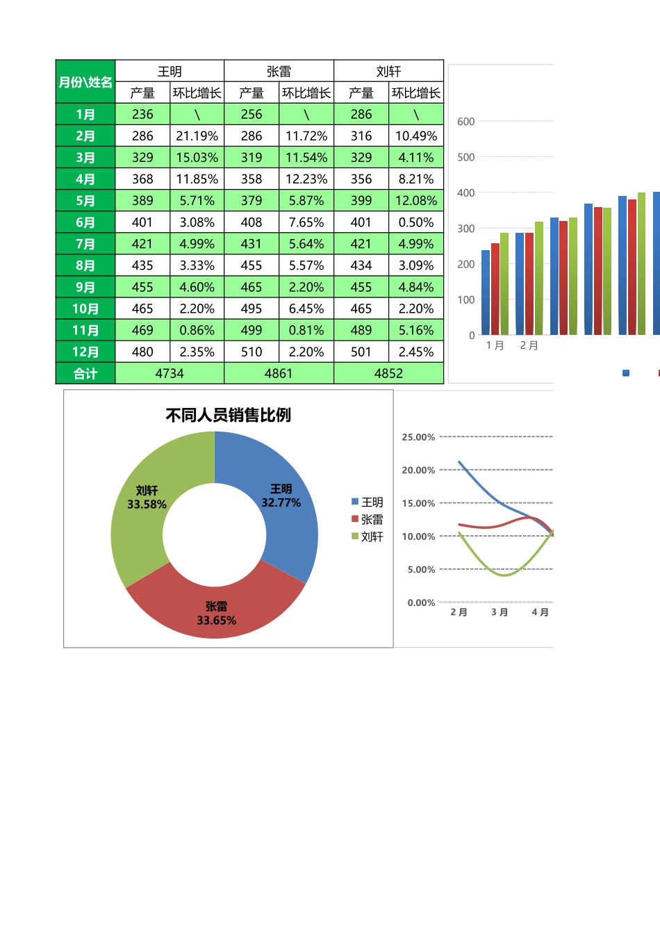 59-多销量员销量对比图表 (1).xlsx_第1页