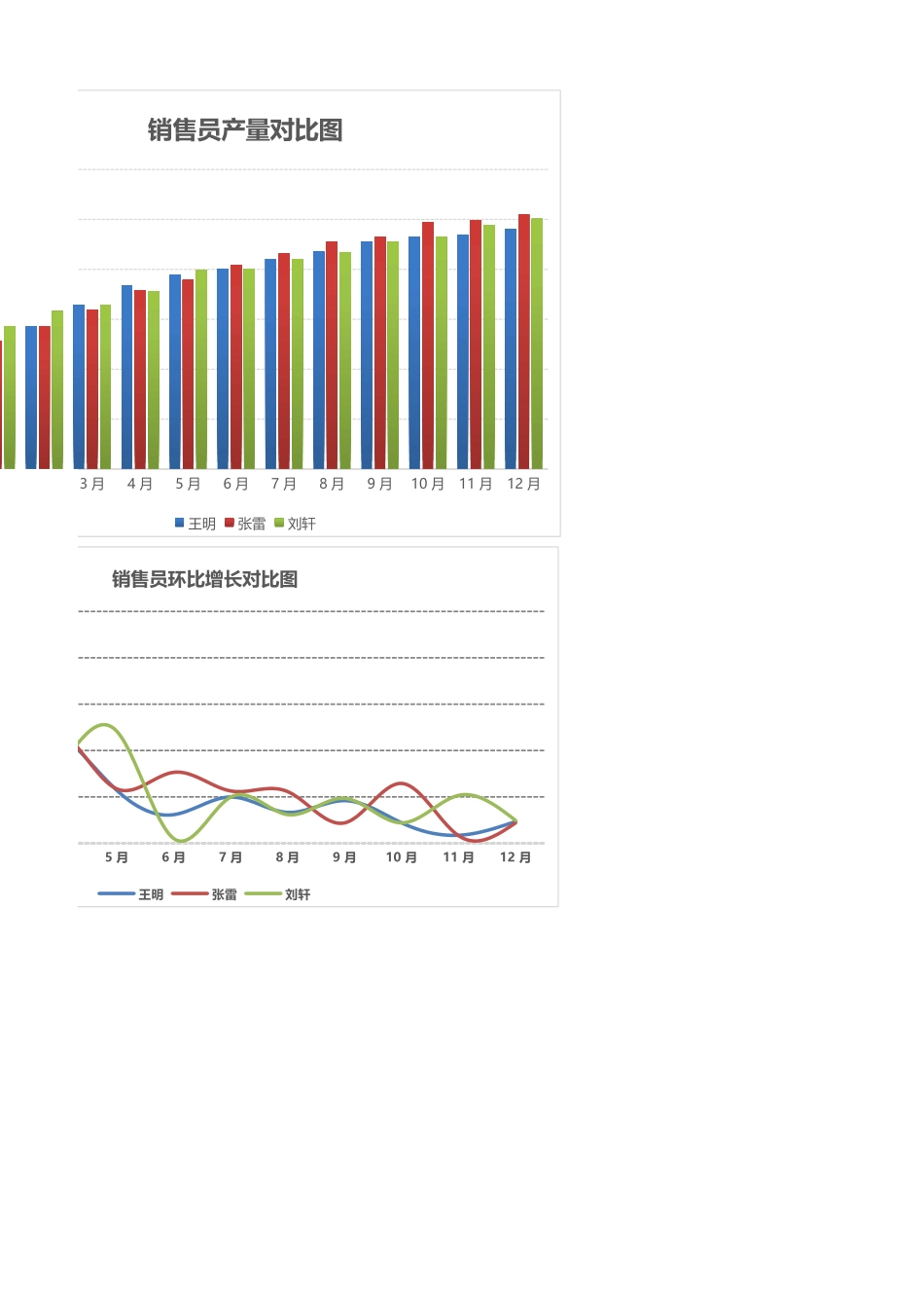 59-多销量员销量对比图表 (1).xlsx_第2页