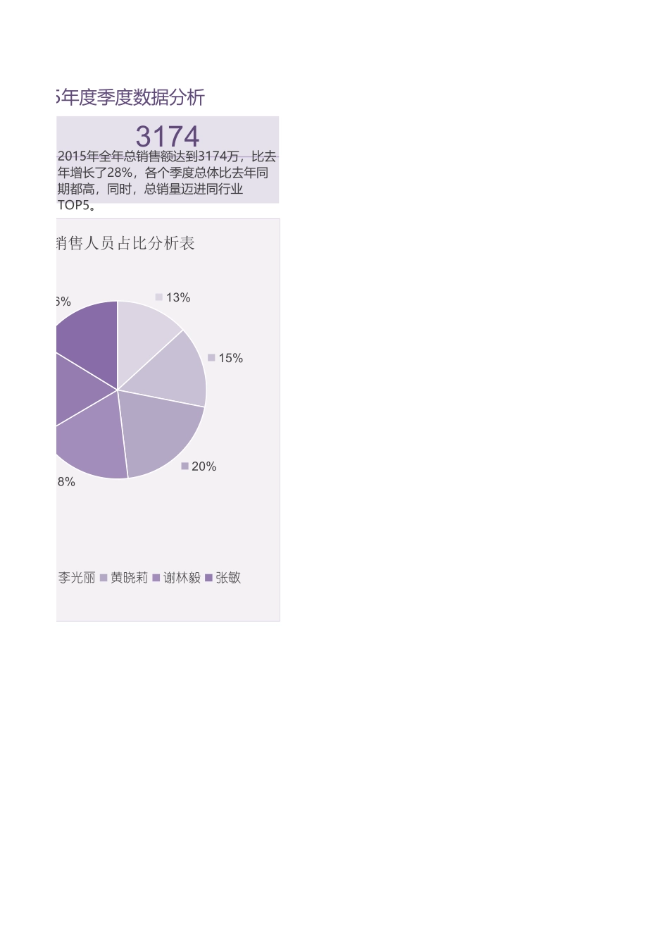 63-数据总结报告.xlsx_第2页