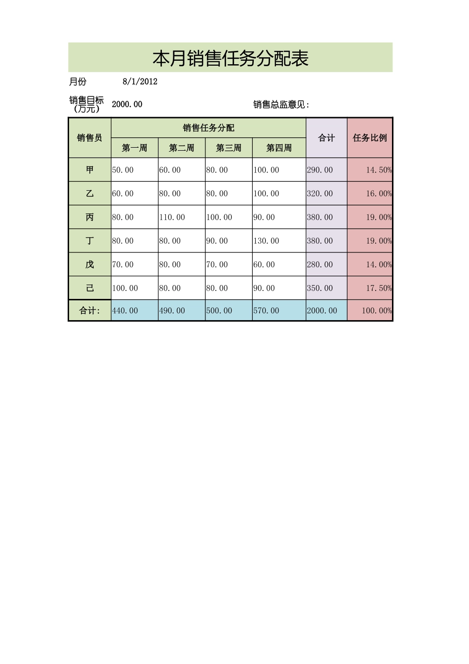 本月销售任务分配表.xlsx_第1页