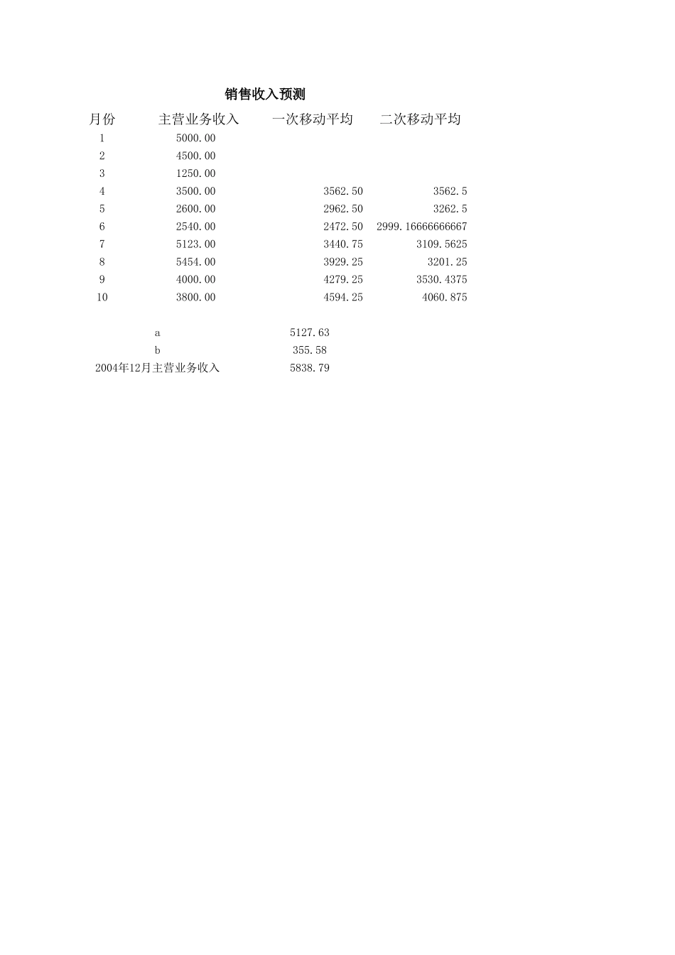 利润规划.xls_第3页