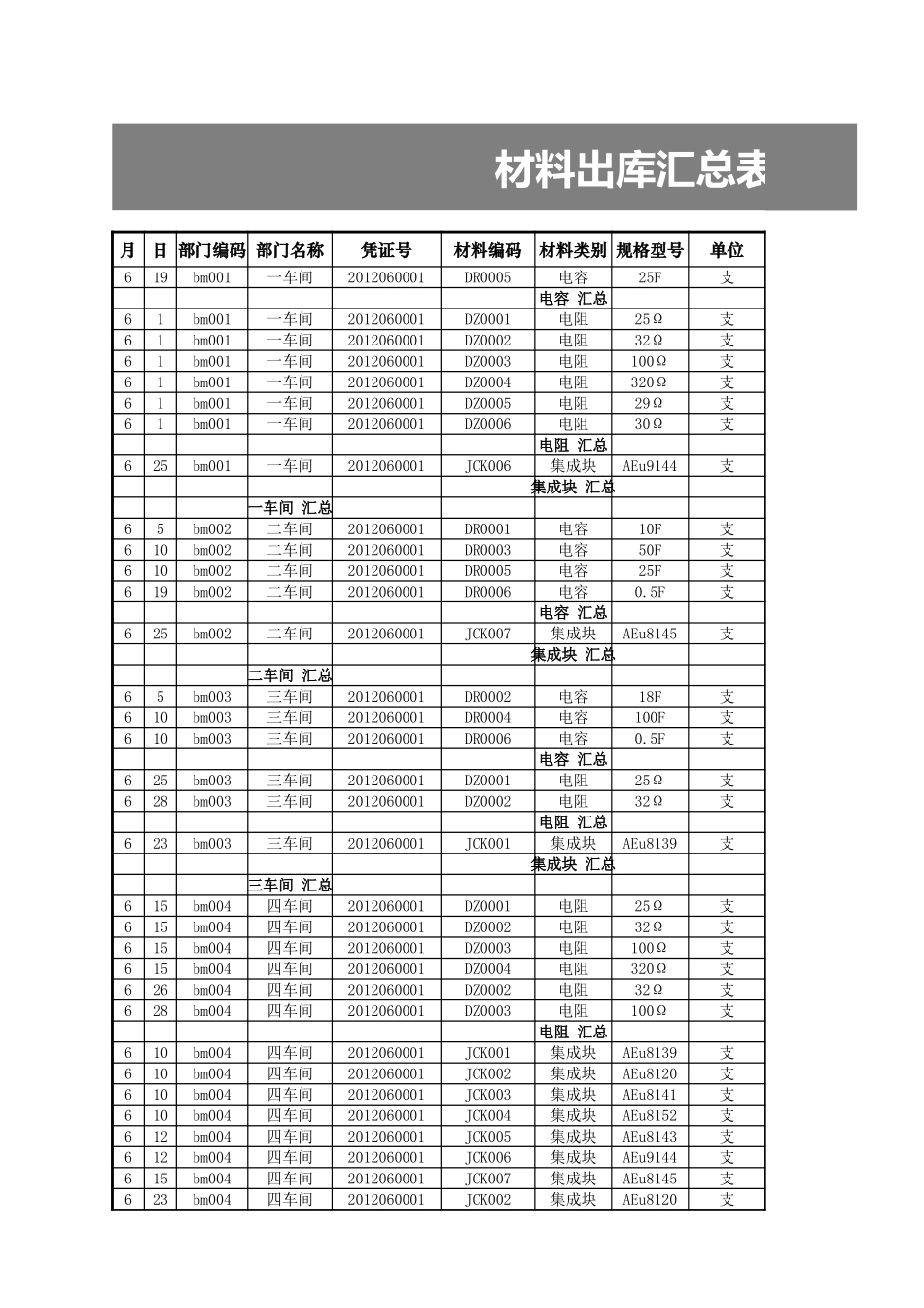 材料出库汇总表.xlsx_第2页