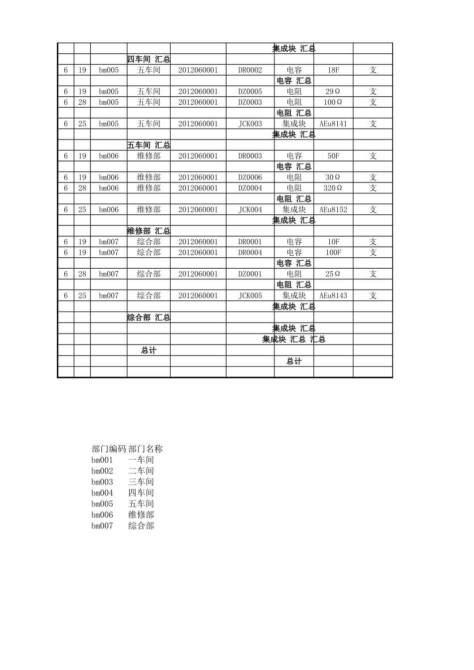 材料出库汇总表.xlsx_第3页