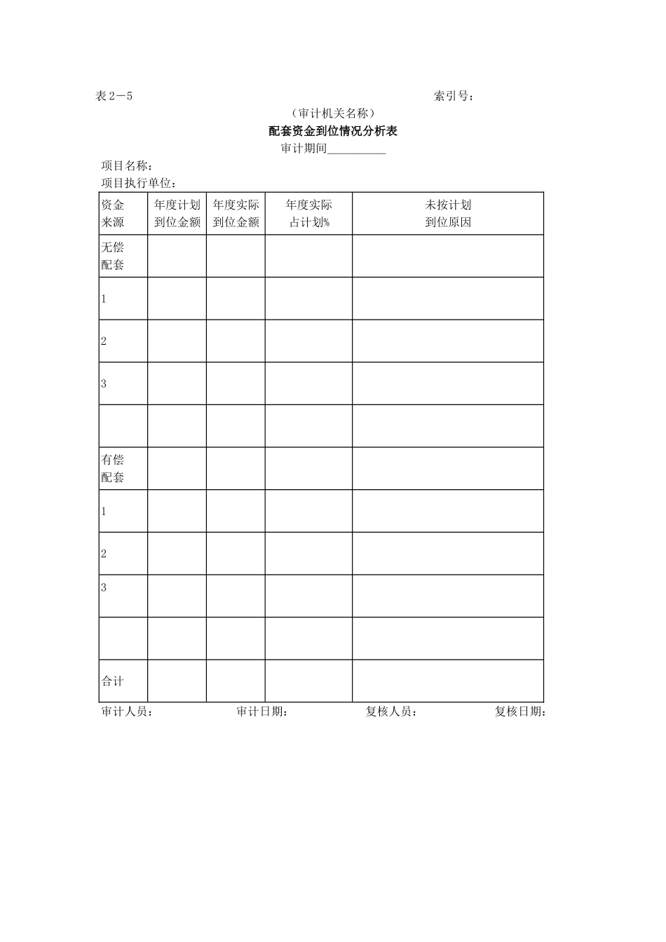 审计准备-5配套资金到位情况分析表.doc_第1页