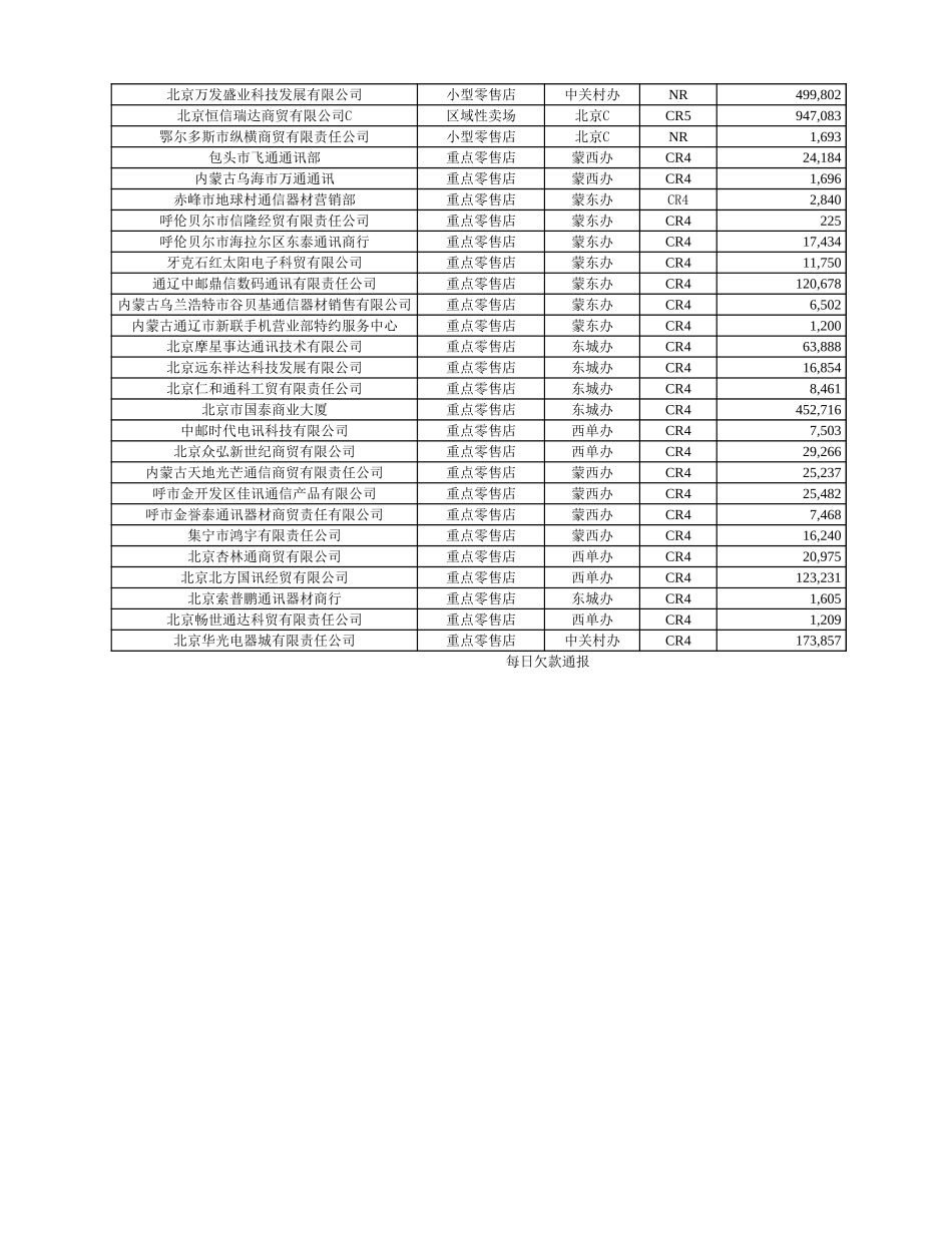 每欠款通报.xlsx_第2页