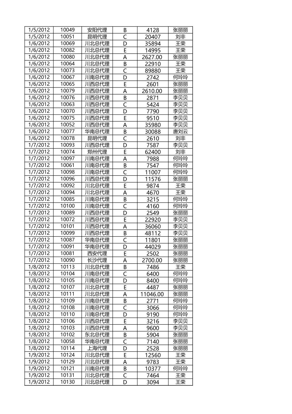 按客户名称统计各产品订购数量.xlsx_第2页