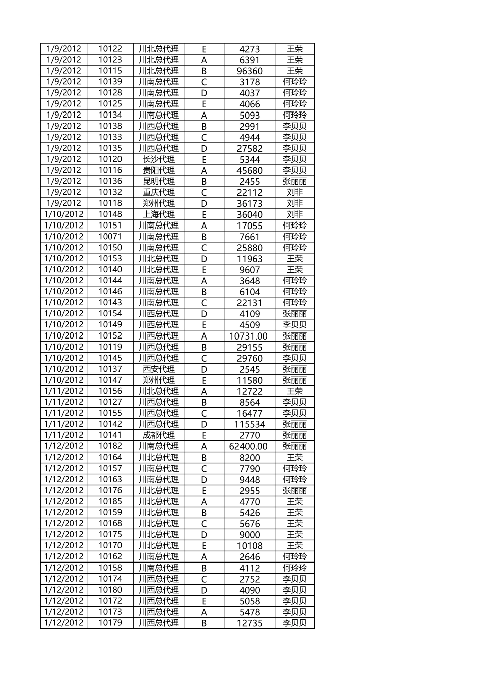 按客户名称统计各产品订购数量.xlsx_第3页