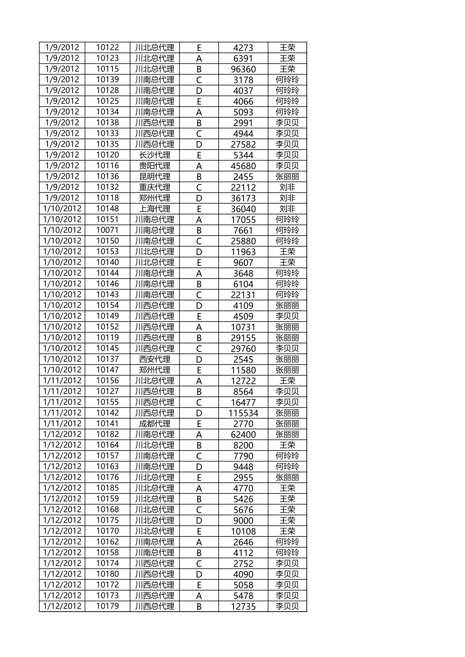 按产品和销售员统计订单.xlsx_第3页
