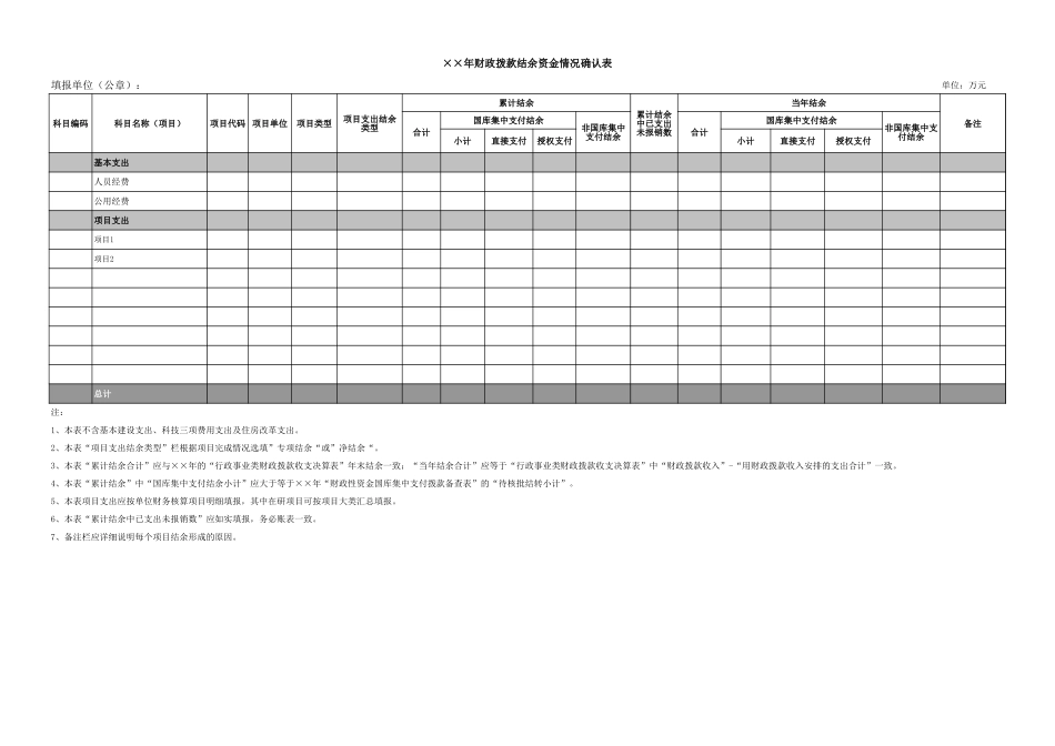 ××年财政拨款结余资金情况确认表.xls_第1页