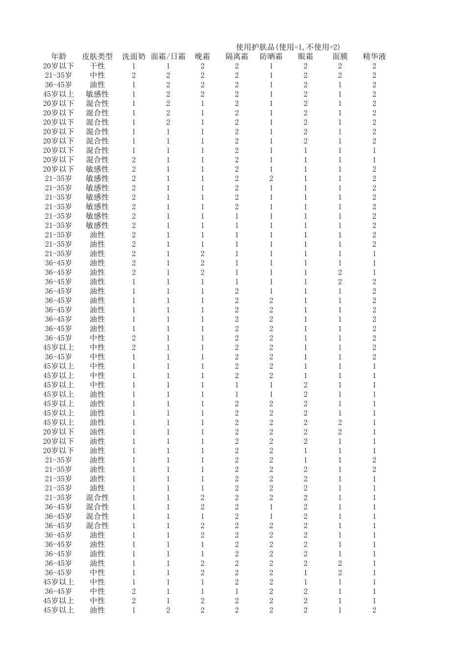 女性护肤品调查结果与分析.xlsx_第2页