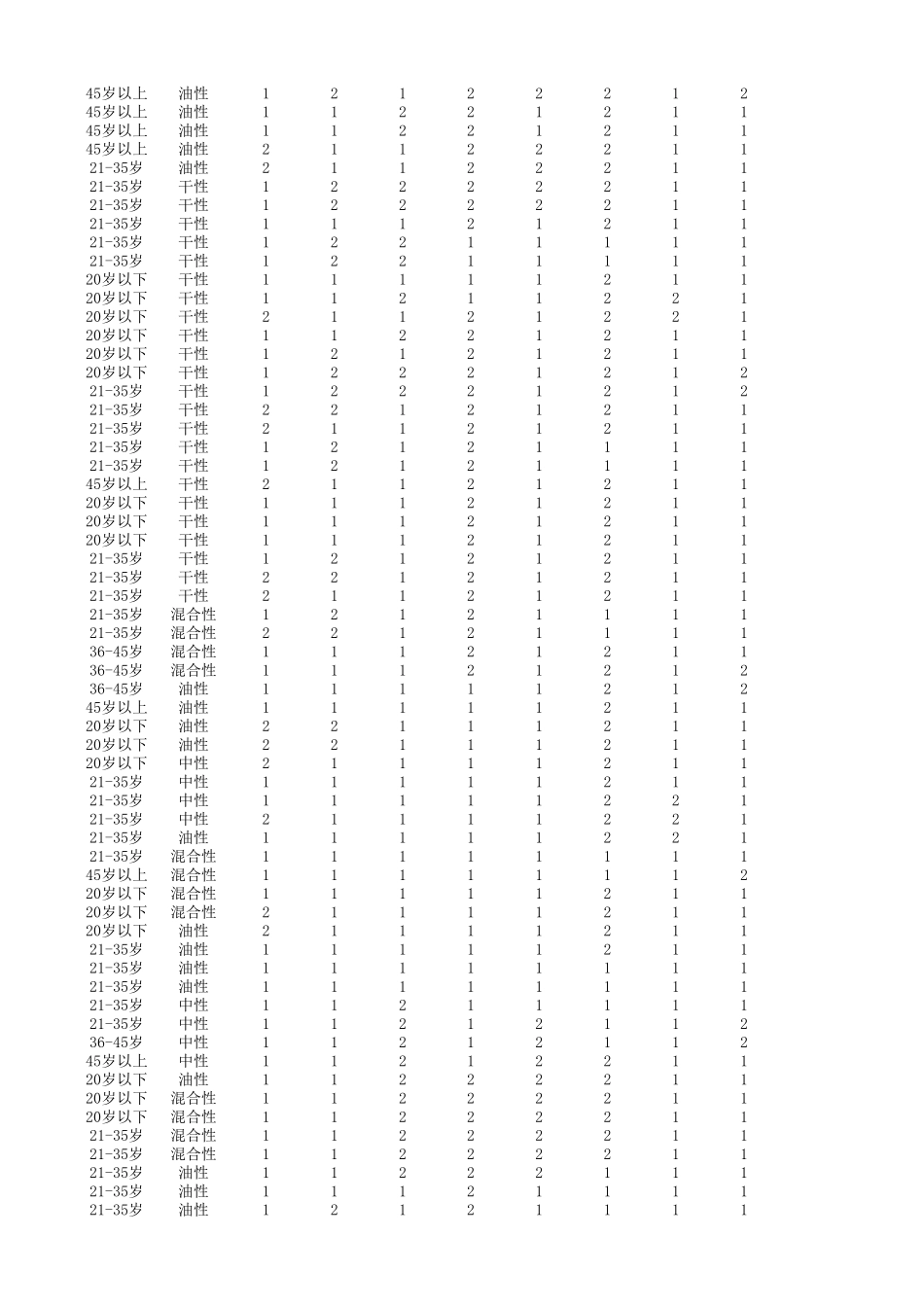 女性护肤品调查结果与分析.xlsx_第3页