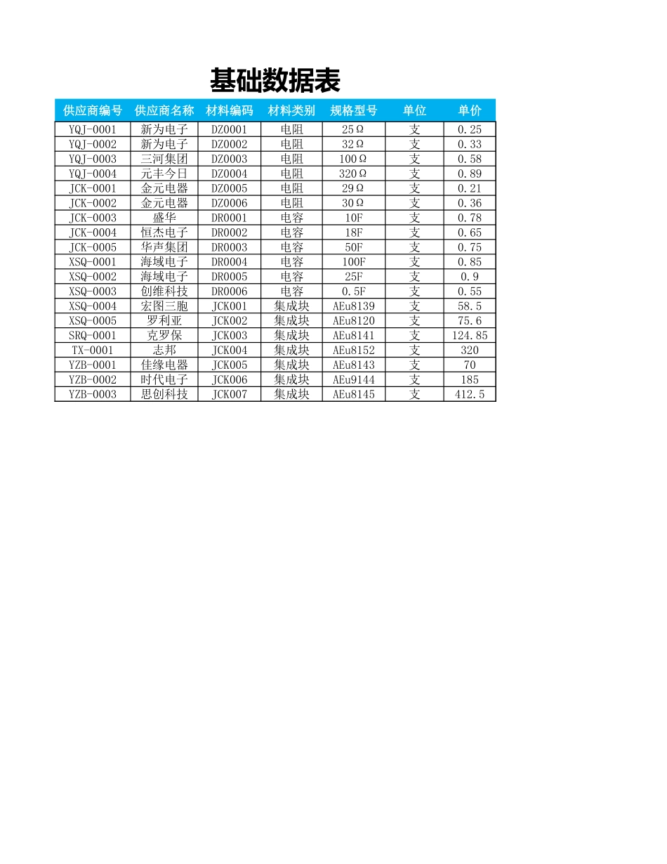 材料出库汇总表 (2).xlsx_第1页
