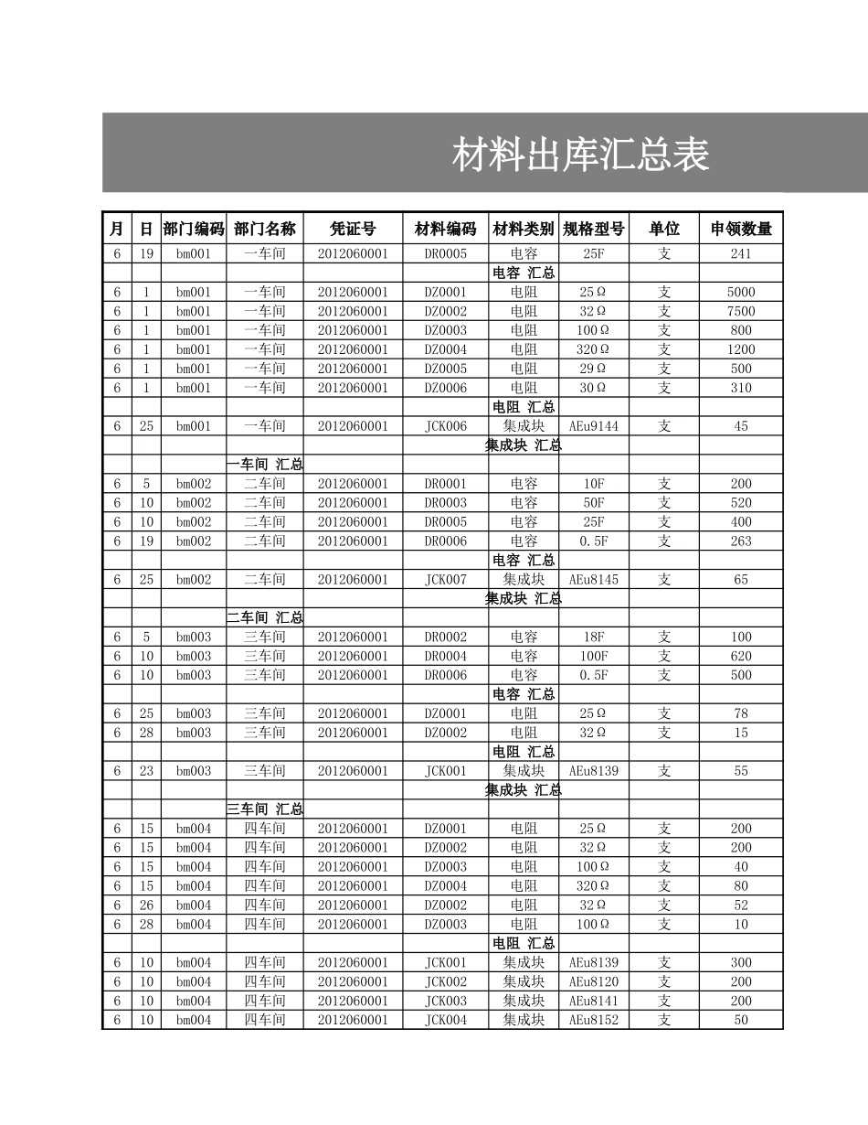材料出库汇总表 (2).xlsx_第2页