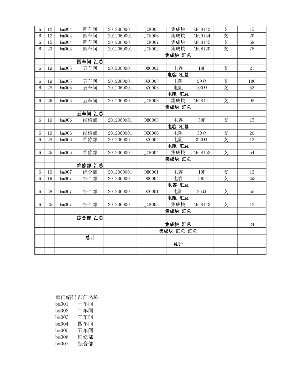 材料出库汇总表 (2).xlsx_第3页