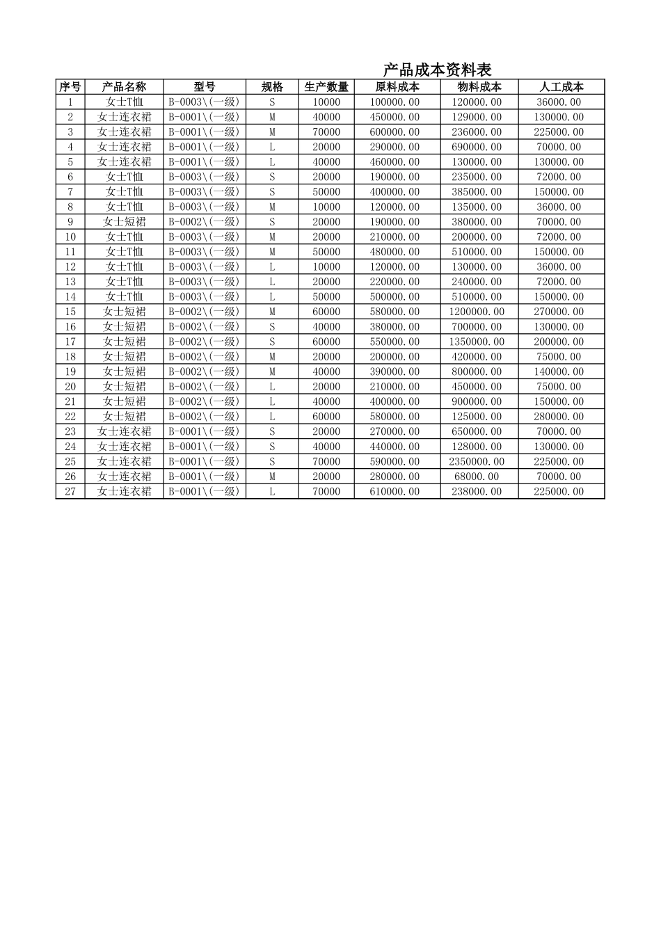 产品定价分析.xlsx_第1页