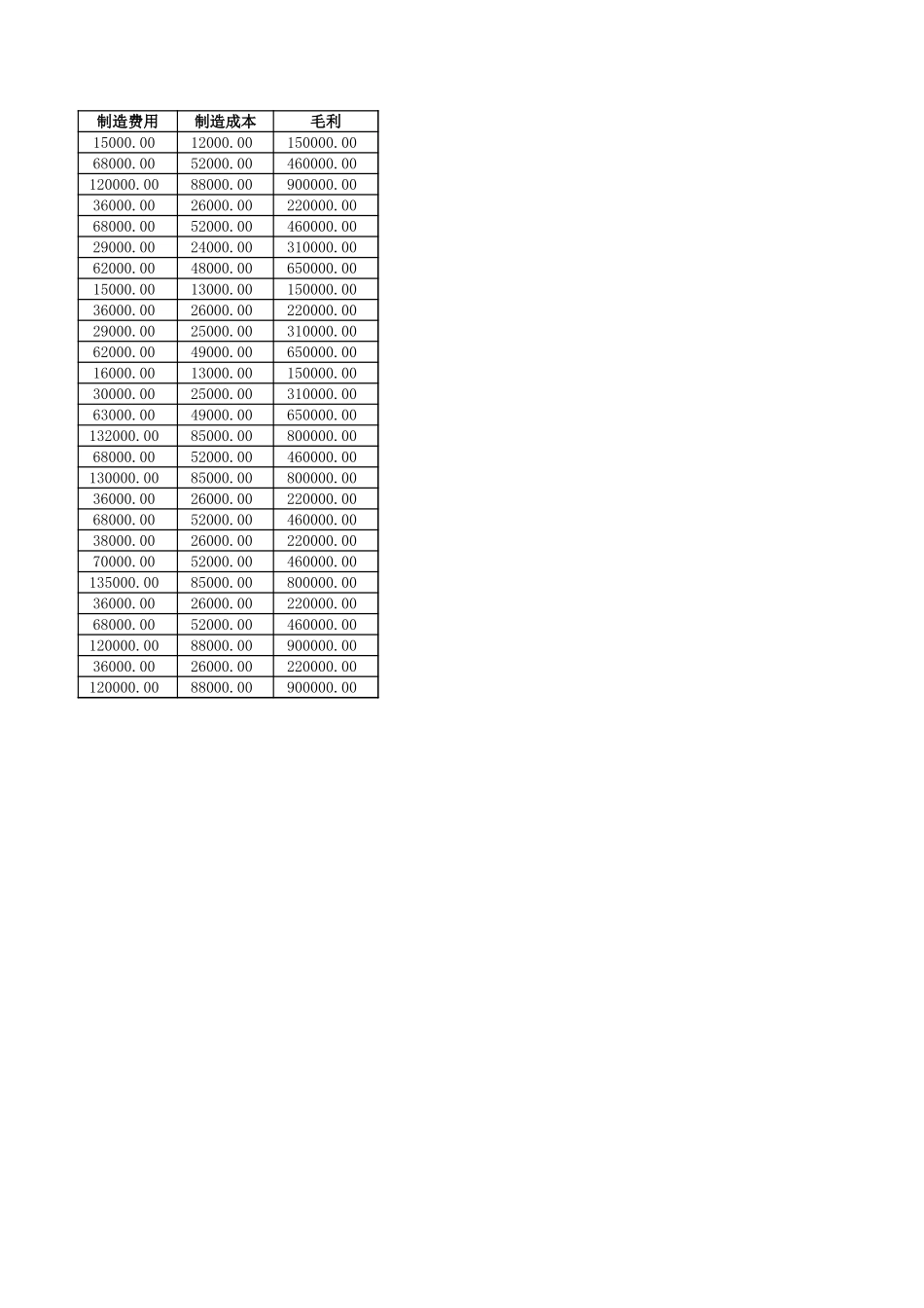 产品定价分析.xlsx_第2页