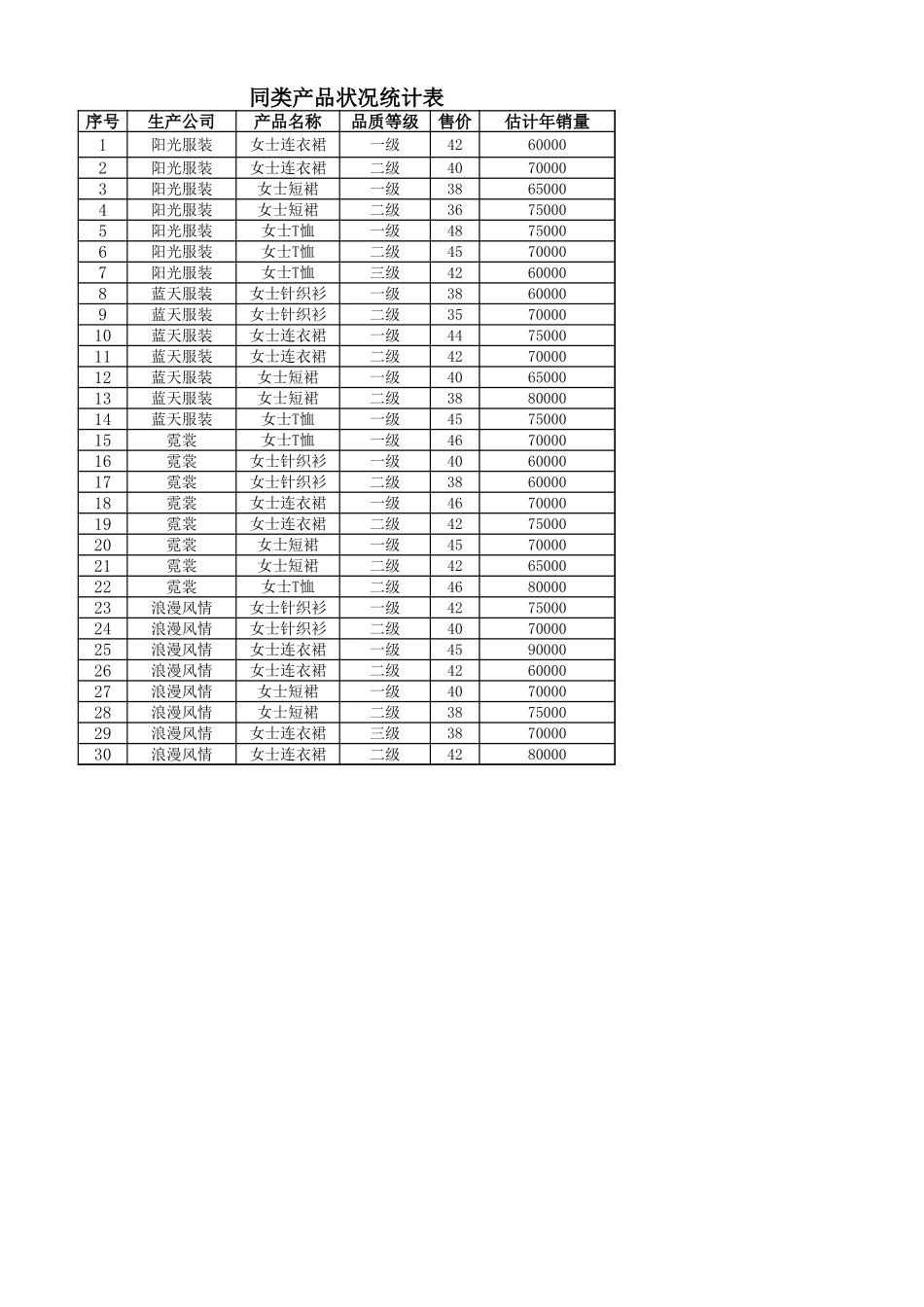 产品定价分析.xlsx_第3页