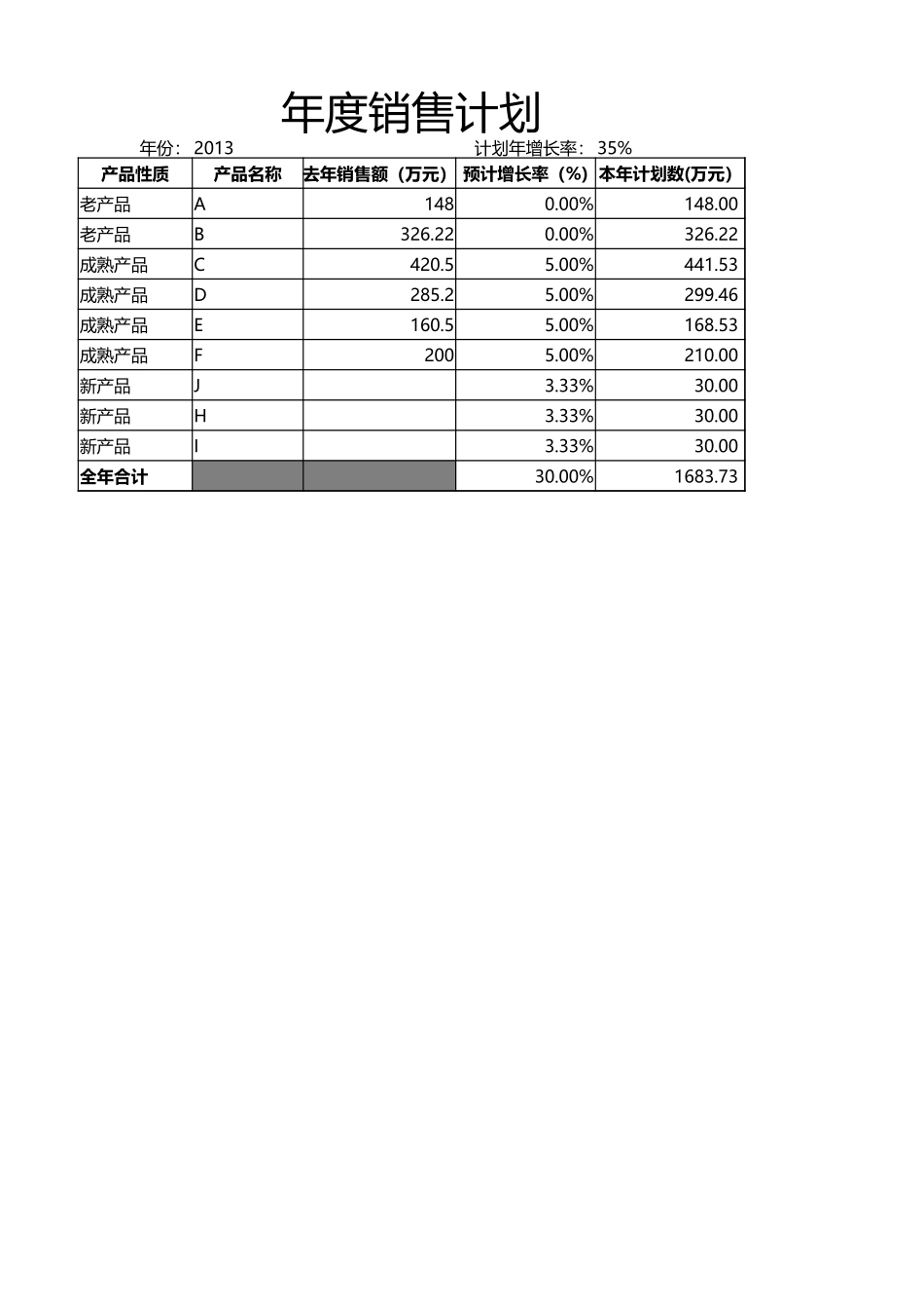 年度销售计划表.xlsx_第1页