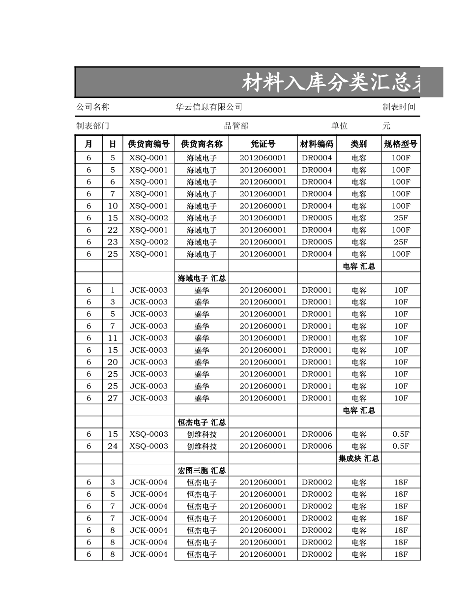 材料入库分类汇总表.xlsx_第2页