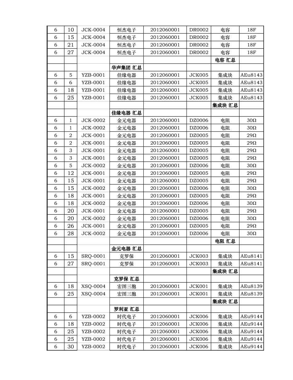 材料入库分类汇总表.xlsx_第3页