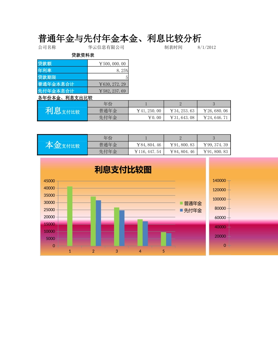 普通年金与先付年金比较分析.xlsx_第1页