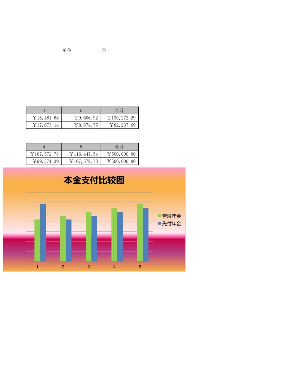 普通年金与先付年金比较分析.xlsx_第2页