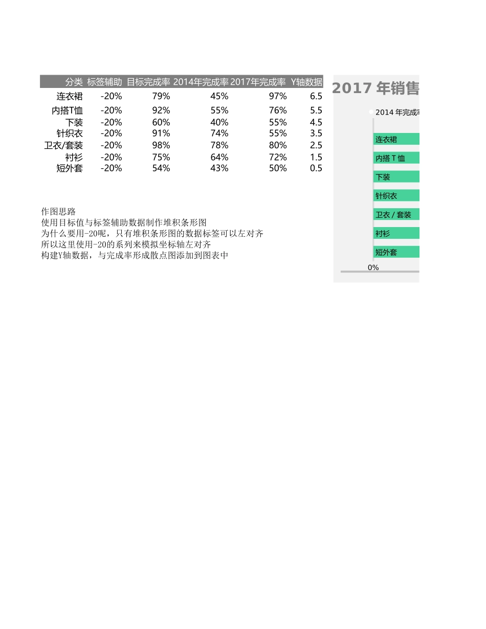 2-多重对比滑珠图.xlsx_第1页