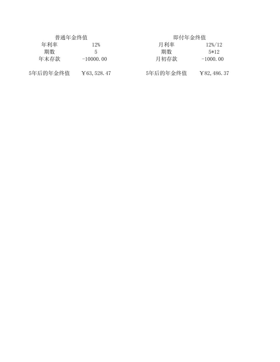 筹资决策的分析.xls_第3页