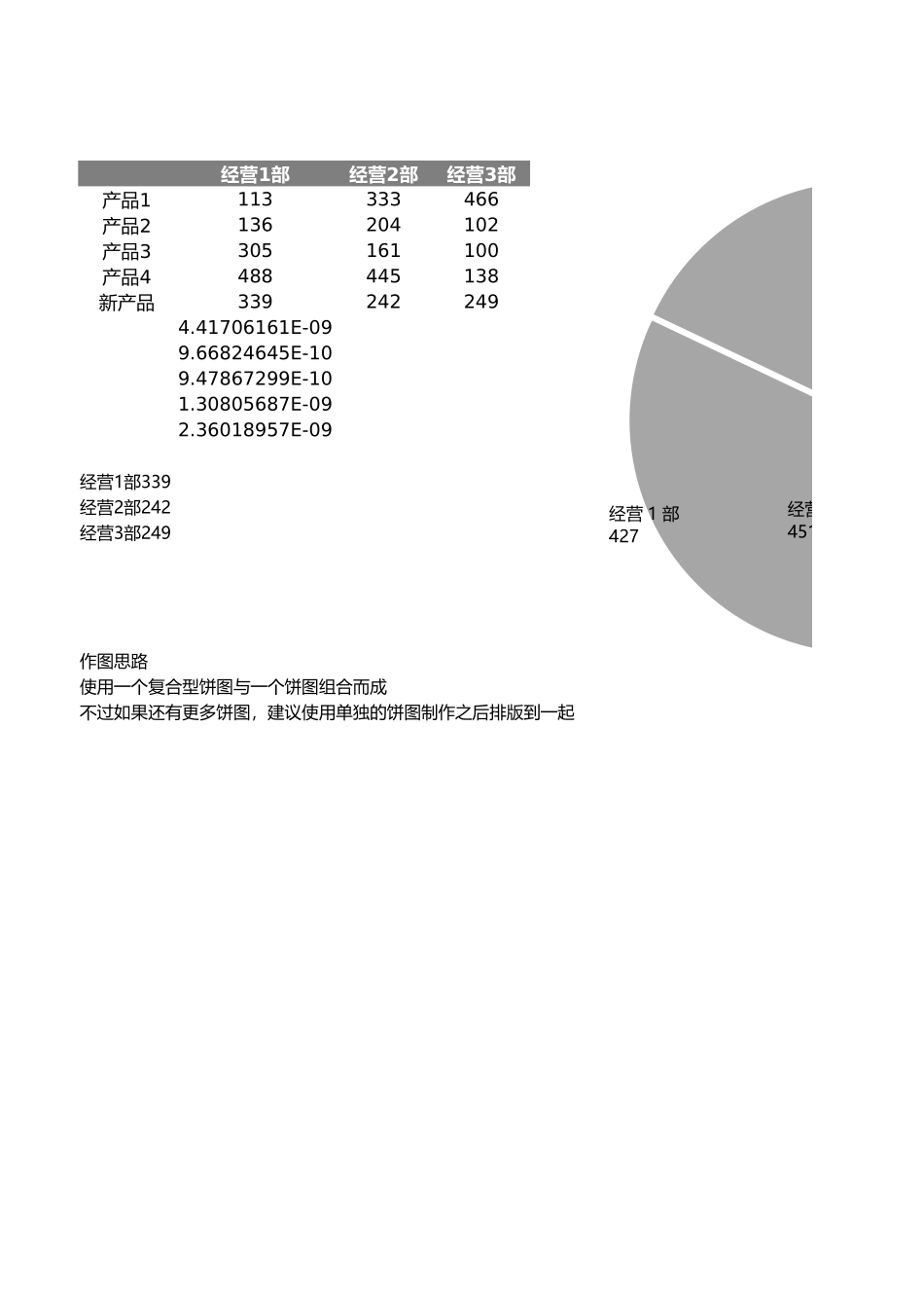3-多饼图组合图.xlsx_第1页