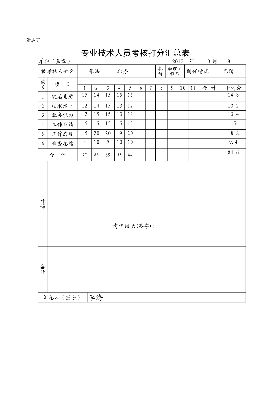 年度工程类中初级打分汇总表.xls_第3页