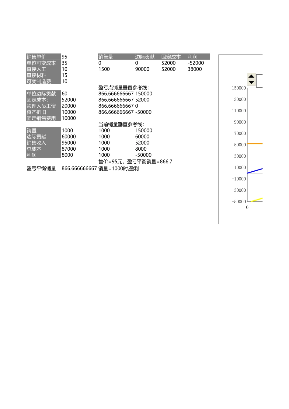 4-动态盈亏平衡分析图.xlsx_第1页