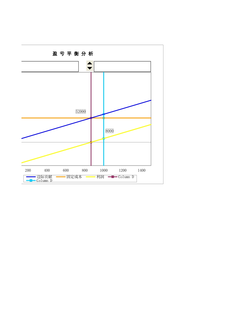 4-动态盈亏平衡分析图.xlsx_第2页