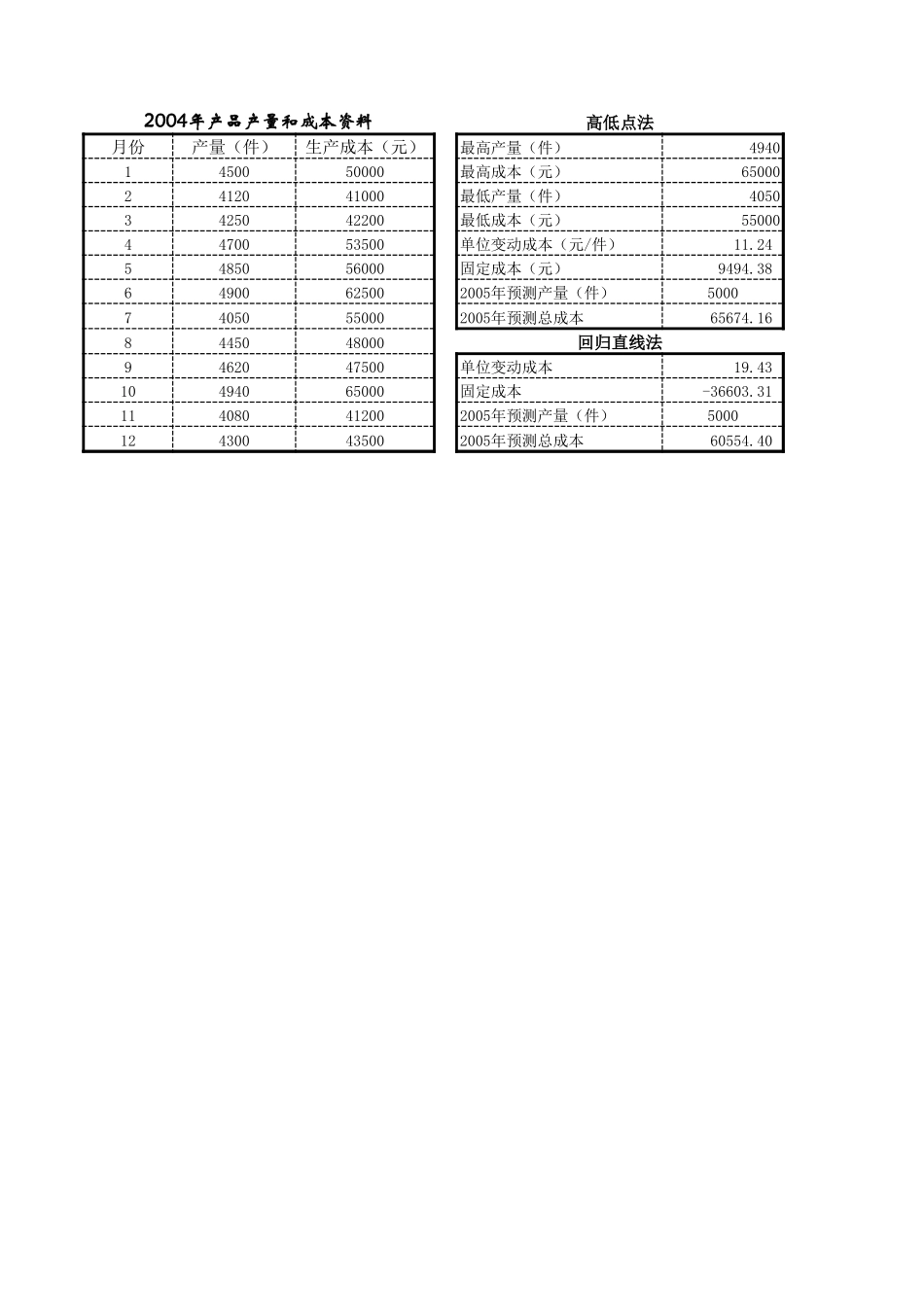 成本预测.xls_第1页