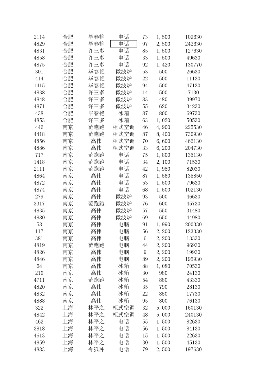 区域销售额统计报表.xlsx_第3页