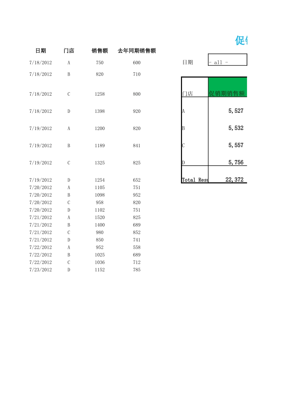 促销业绩透视分析.xlsx_第1页