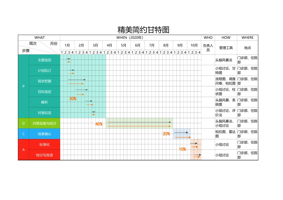 甘特图005.xlsx_第1页