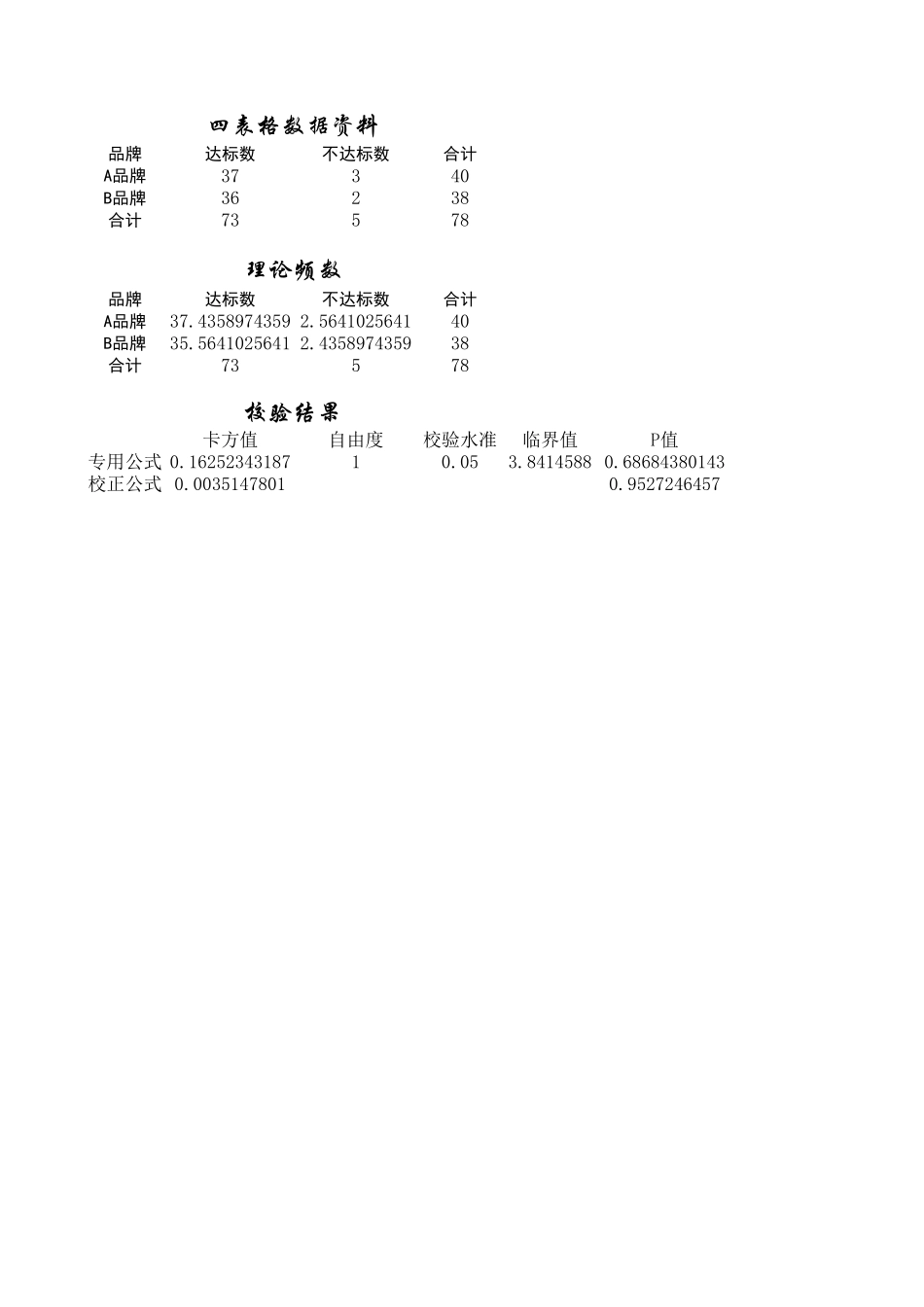 定性资料的假设检验.xls_第1页