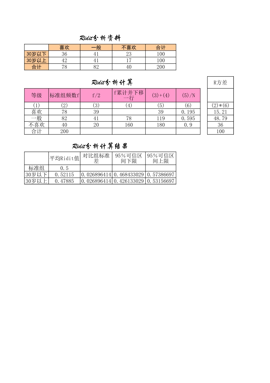 定性资料的假设检验.xls_第3页
