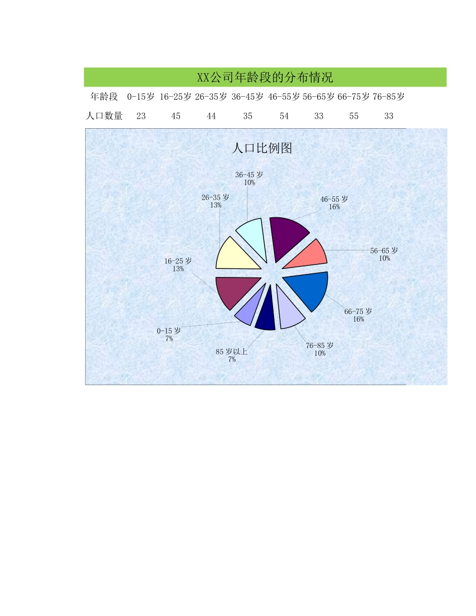 6-各年龄段人员分布情况.xlsx_第1页