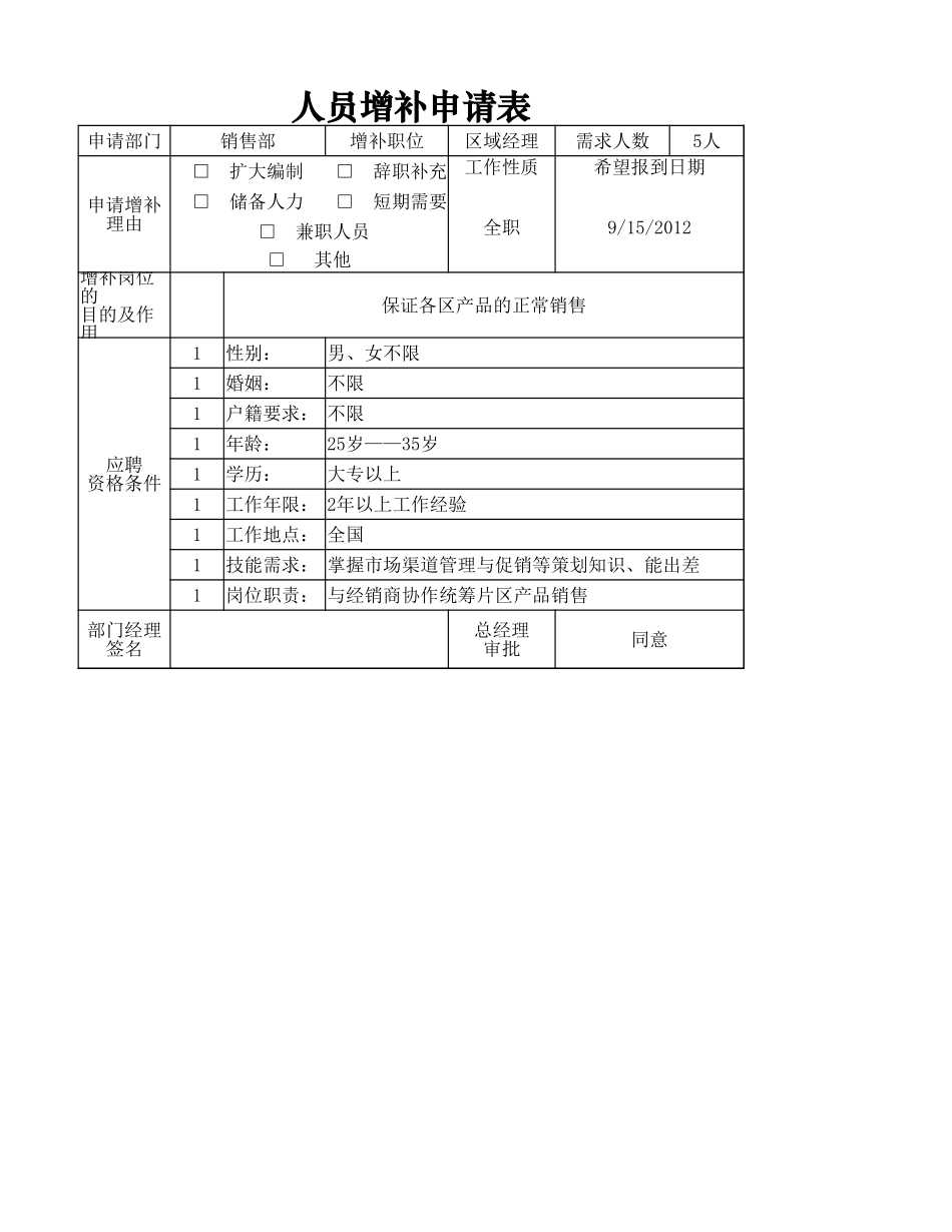 人员增补申请表.xlsx_第1页