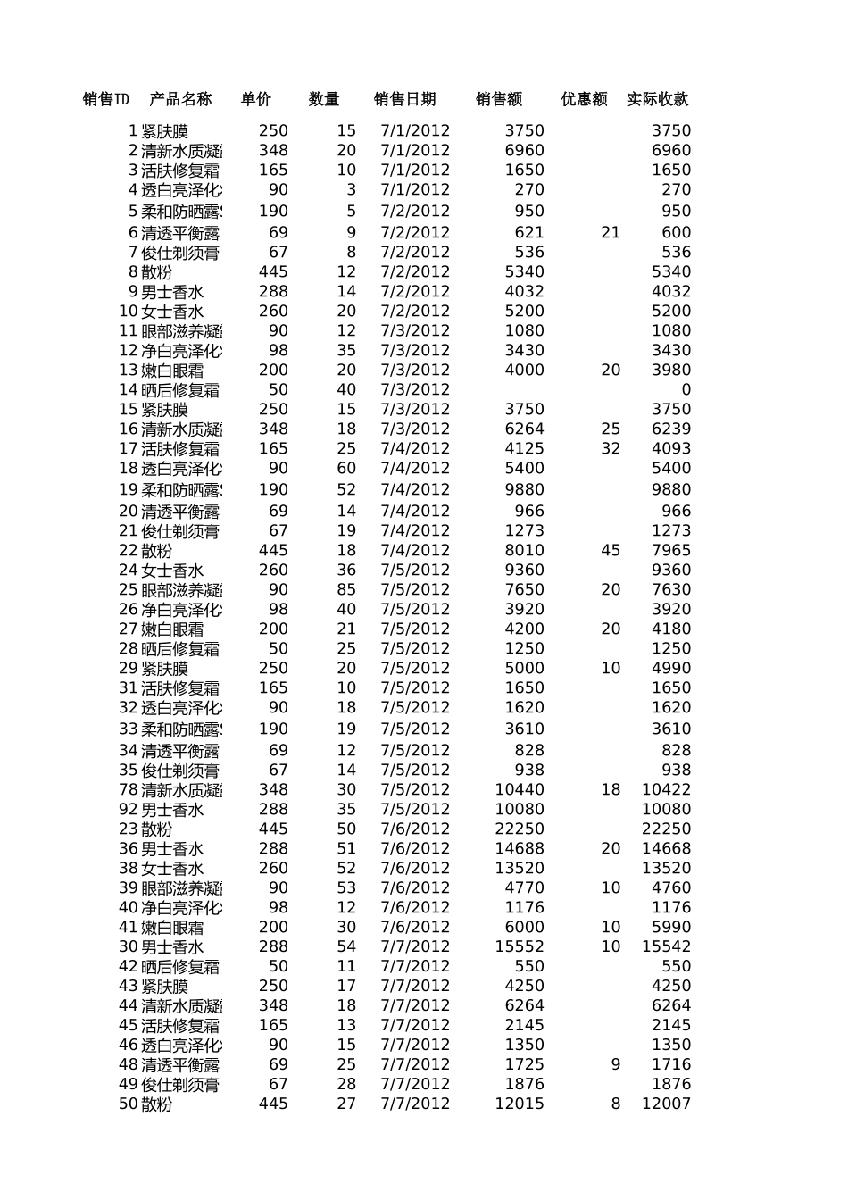 对销售记录进行高级筛选.xlsx_第1页