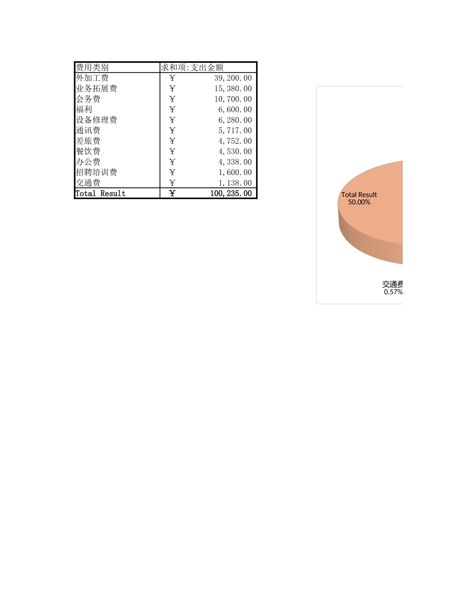 日常费用支出预算表.xlsx_第1页