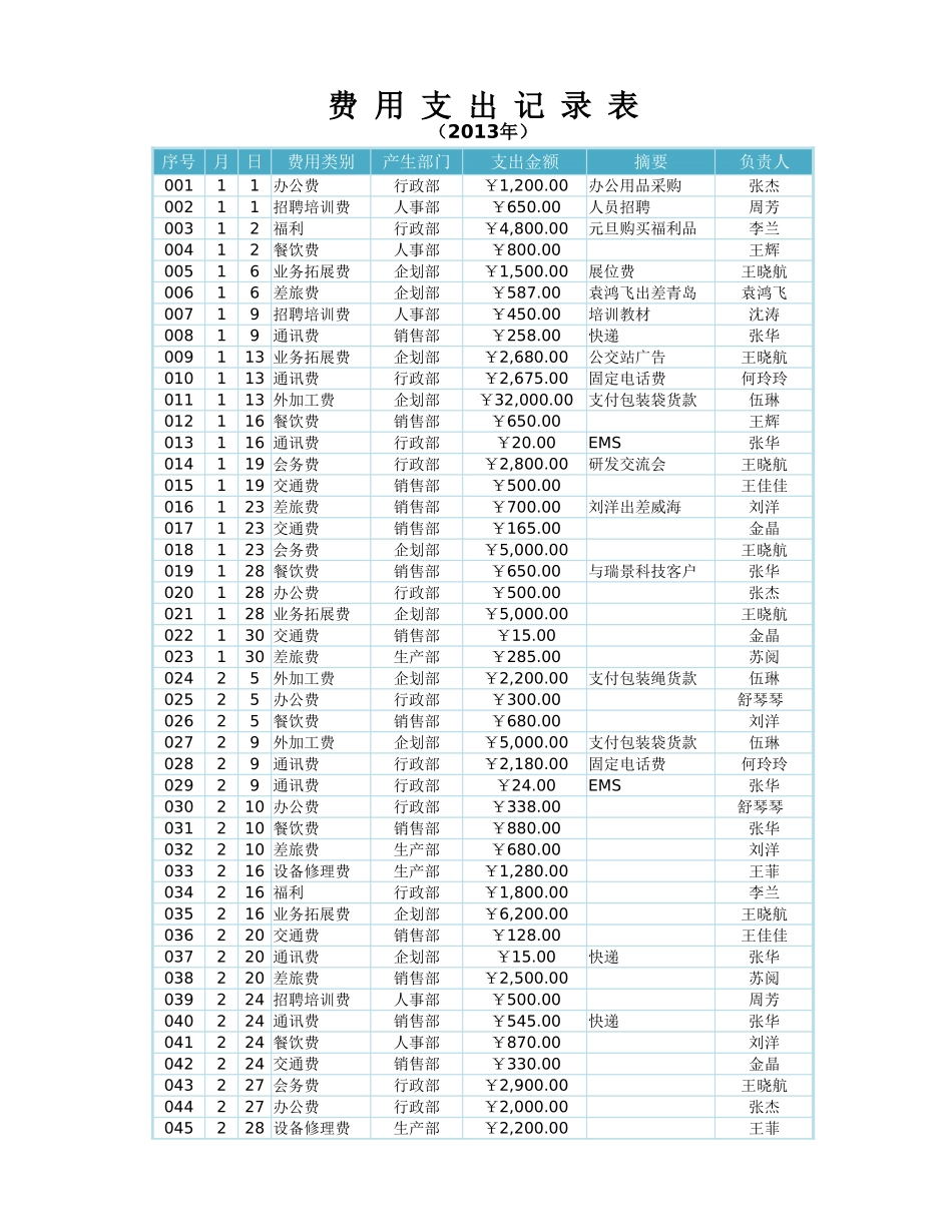 日常费用支出预算表.xlsx_第3页
