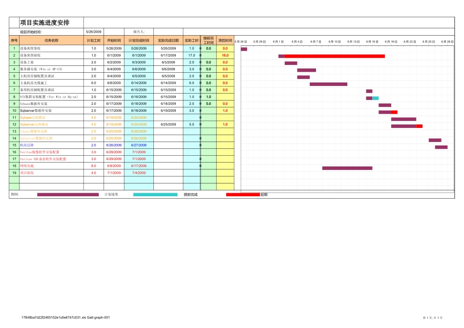 甘特图适合中小型项目管理使用 (2).xls_第1页