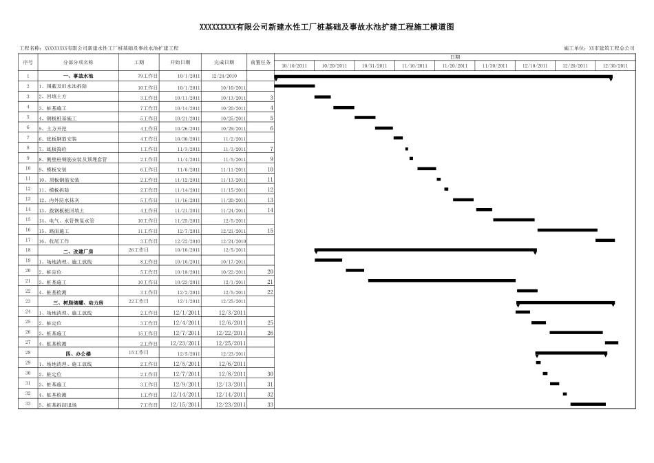 甘特图037.xls_第1页