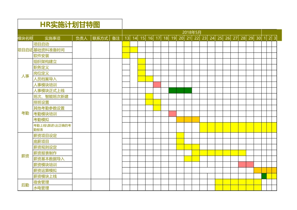 甘特图011.xls_第1页