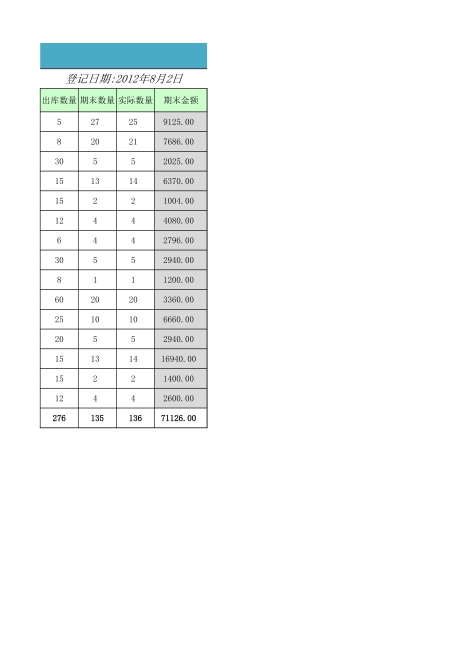 商品库存余额登记表.xlsx_第2页