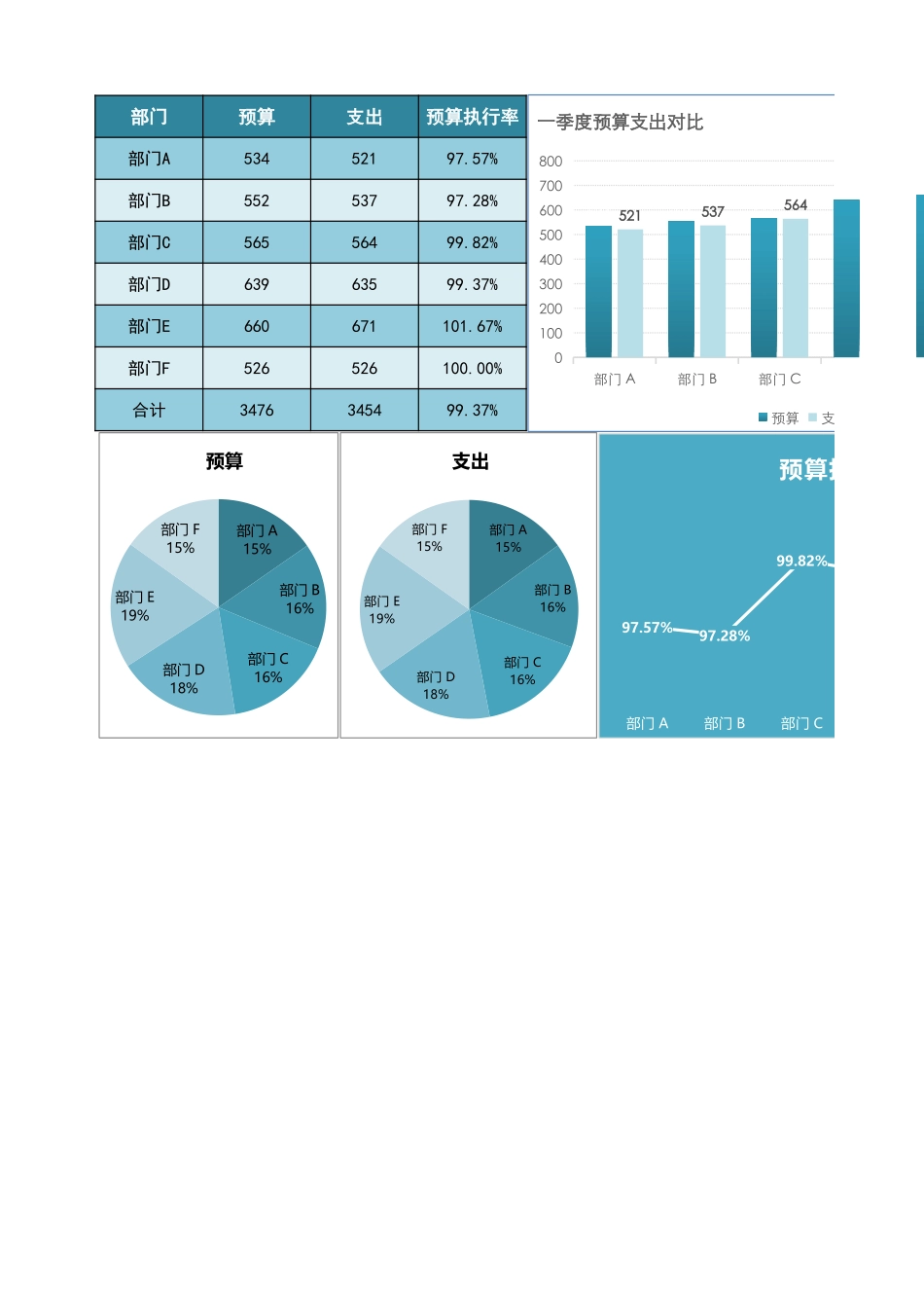 11-一季度预算支出对比.xlsx_第1页